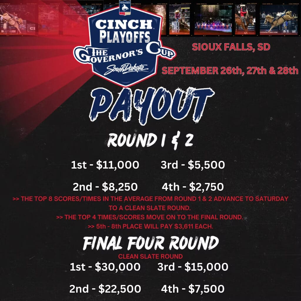 Credit: CINCH Playoffs