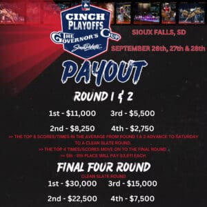 The Ultimate Showdown: CINCH Playoffs - The Governor's Cup - Cowboy ...