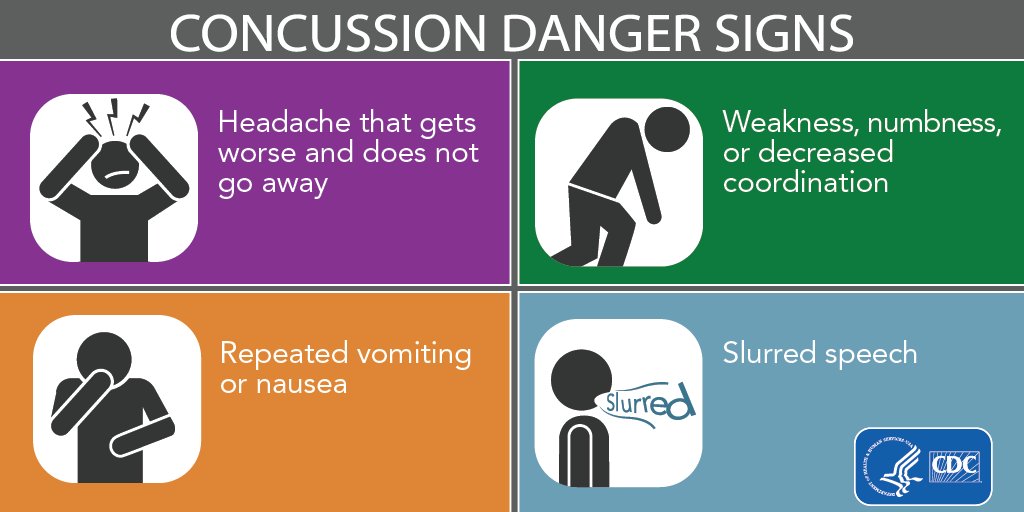 Signs of concussion to look out for include: Dizziness, Nausea, Unsteadiness or imbalance, Confusion, Slurred speech, Blurred or distorted vision